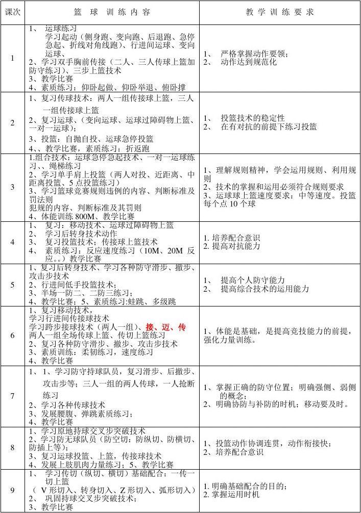篮球协调训练的成功案例分析_0